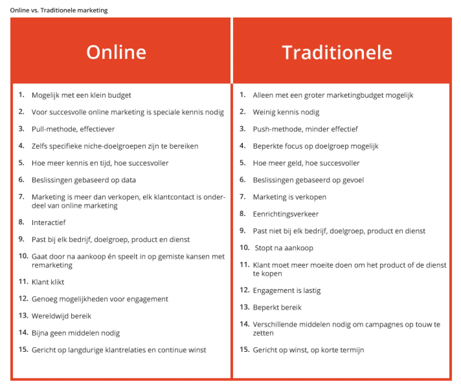 Tabel_Online-Traditioneel2