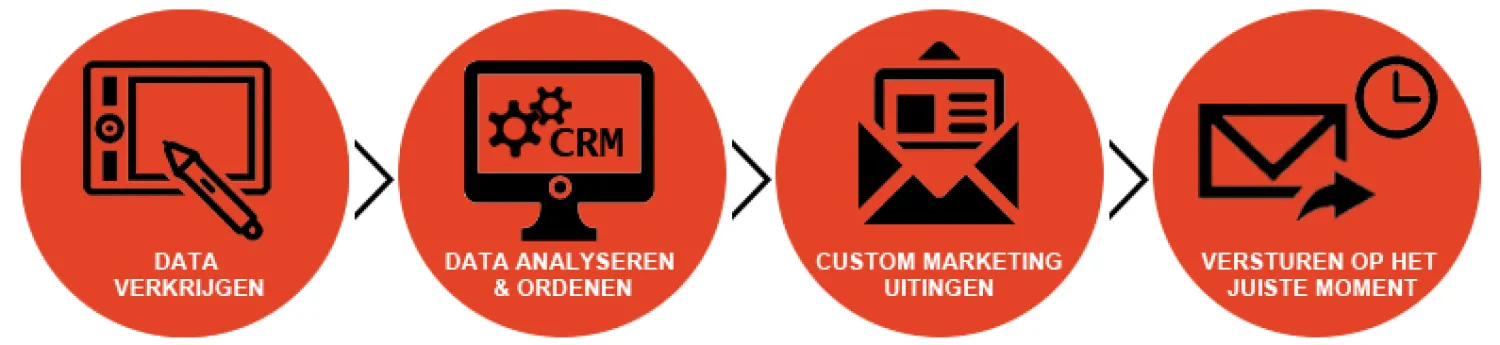 DataDrivenMarketing_Cross