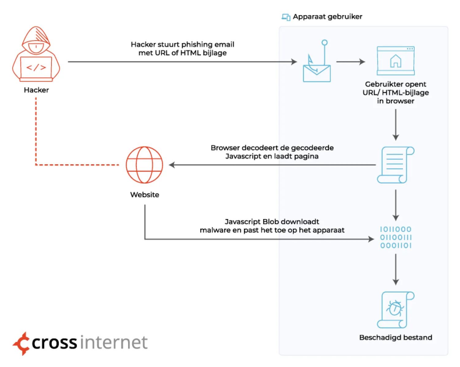 html-smuggling html-smuggling