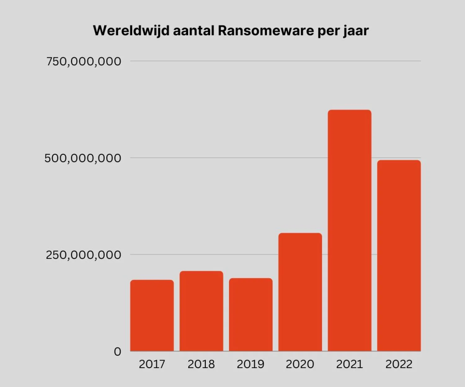 stijging-ransomware