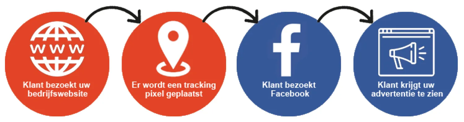 Facebook_remarketing Facebook_remarketing