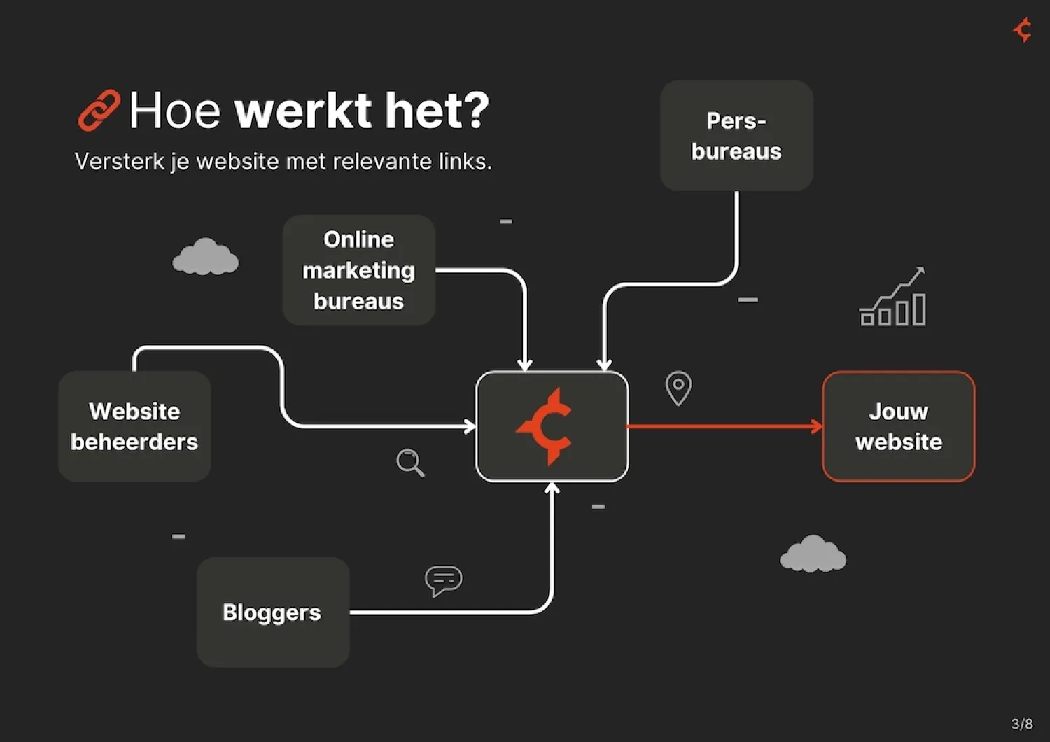 hoe-werkt-linkbuilding-cross-internet