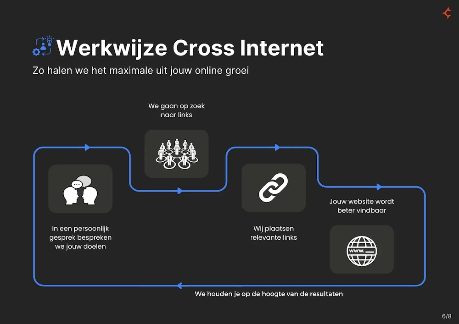 werkwijze-linkbuilding-cross-internet